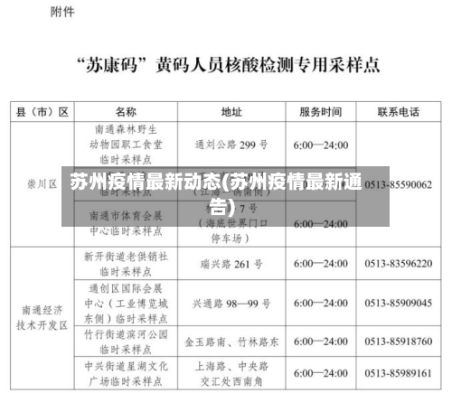 苏州疫情最新动态(苏州疫情最新通告)
