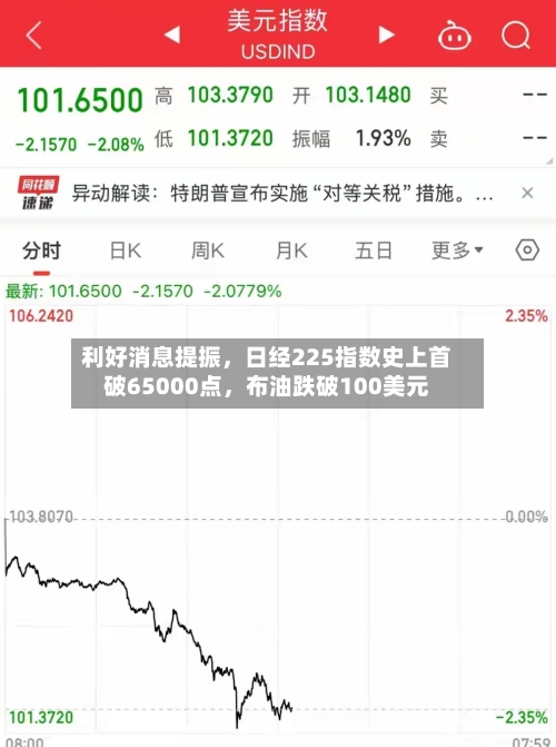 利好消息提振	，日经225指数史上首破65000点，布油跌破100美元-第2张图片