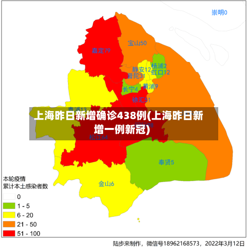 上海昨日新增确诊438例(上海昨日新增一例新冠)