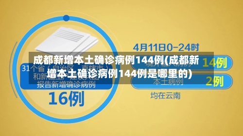 成都新增本土确诊病例144例(成都新增本土确诊病例144例是哪里的)