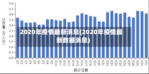 2020年疫情最新消息(2020年疫情最新数据消息)
