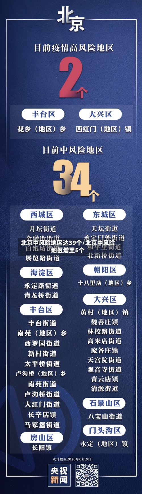 北京中风险地区达39个/北京中风险地区增至5个-第3张图片