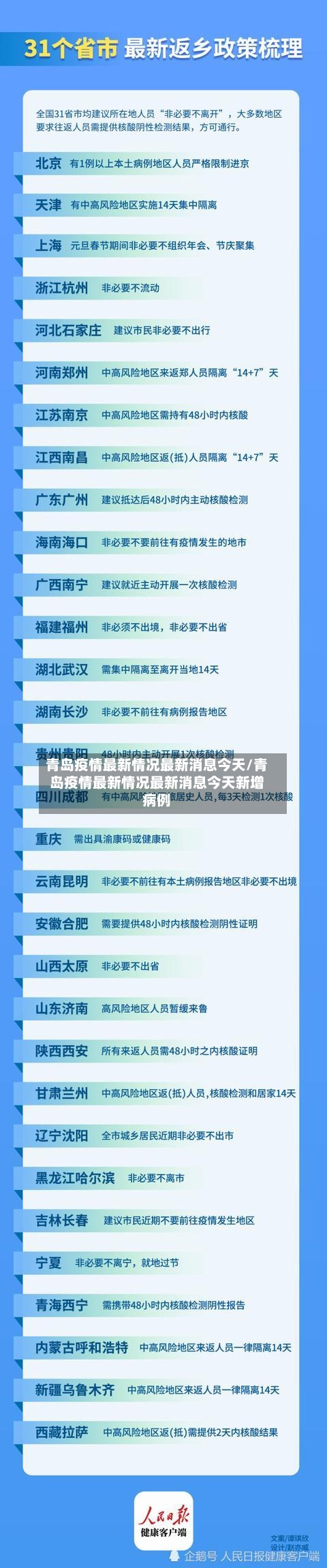 青岛疫情最新情况最新消息今天/青岛疫情最新情况最新消息今天新增病例