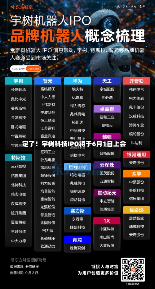 定了！宇树科技IPO将于6月1日上会