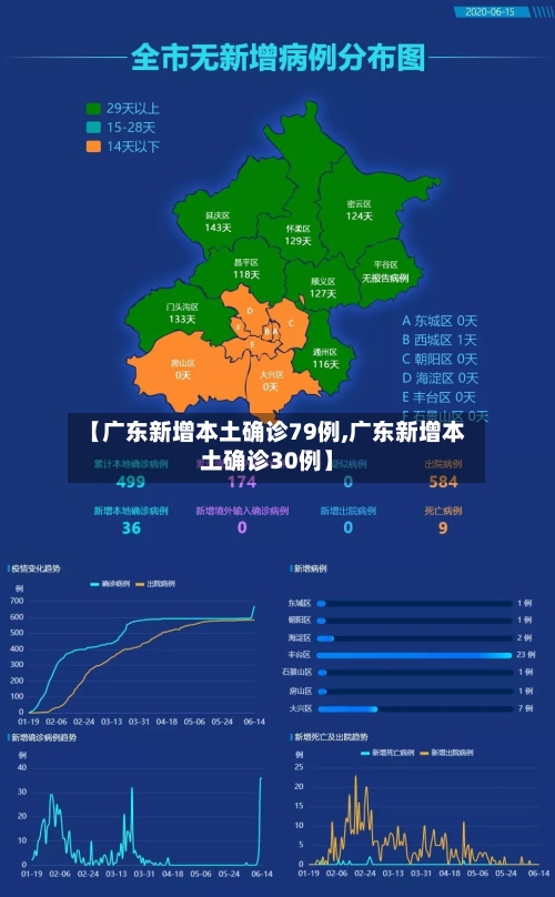 【广东新增本土确诊79例,广东新增本土确诊30例】-第2张图片