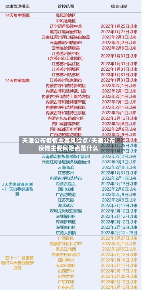天津公布疫情主要风险点/天津公布疫情主要风险点是什么-第3张图片
