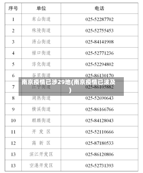 南京疫情已涉29地(南京疫情已波及)