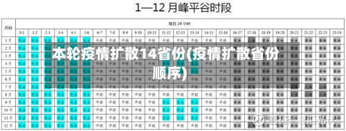 本轮疫情扩散14省份(疫情扩散省份顺序)