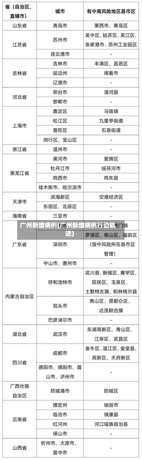 广州新增病例(广州新增病例行动轨迹)
