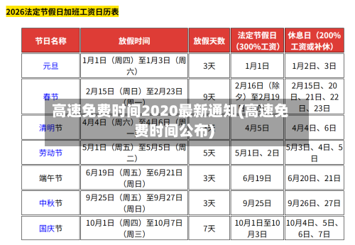 高速免费时间2020最新通知(高速免费时间公布)-第2张图片