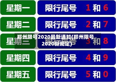 郑州限号2020最新通知(郑州限号2020新规定)