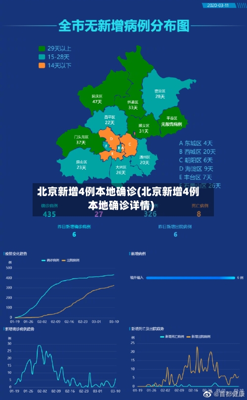 北京新增4例本地确诊(北京新增4例本地确诊详情)-第2张图片
