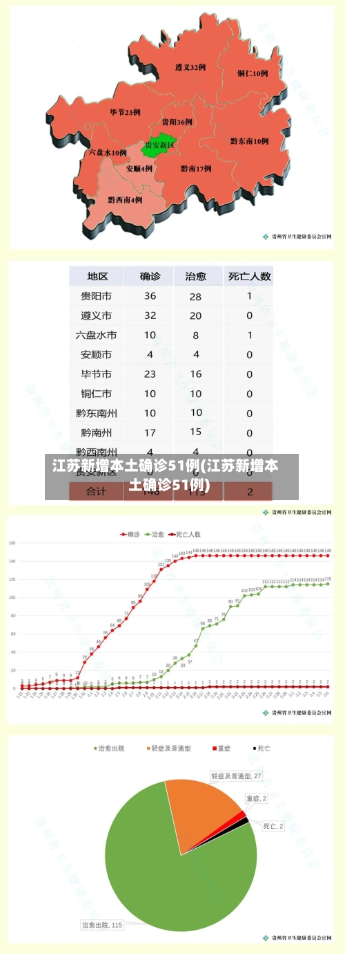 江苏新增本土确诊51例(江苏新增本土确诊51例)-第2张图片