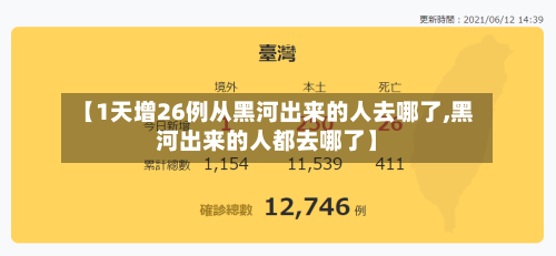 【1天增26例从黑河出来的人去哪了,黑河出来的人都去哪了】