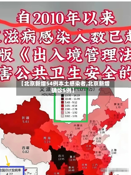 【北京新增54例本土感染者,北京新增确诊5例】-第3张图片