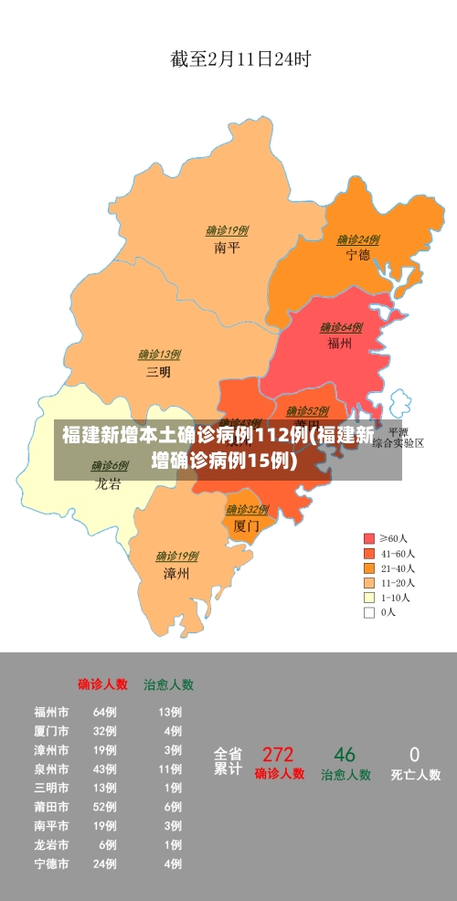 福建新增本土确诊病例112例(福建新增确诊病例15例)-第2张图片