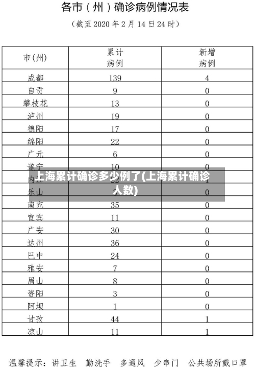 上海累计确诊多少例了(上海累计确诊人数)-第2张图片