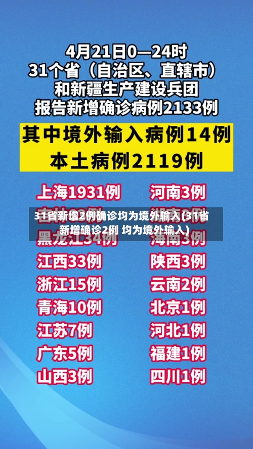 31省新增2例确诊均为境外输入(31省新增确诊2例 均为境外输入)