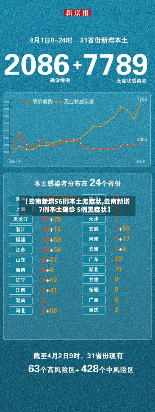 【云南新增56例本土无症状,云南新增7例本土确诊 5例无症状】-第2张图片