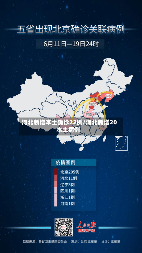 河北新增本土确诊22例/河北新增20本土病例-第2张图片