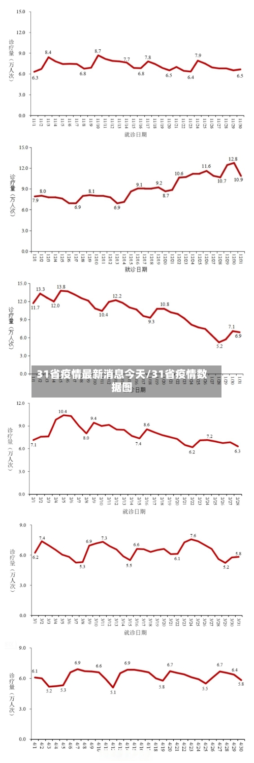 31省疫情最新消息今天/31省疫情数据图