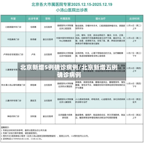 北京新增5例确诊病例/北京新增五例确诊病例