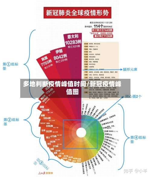 多地判断疫情峰值时间/新冠疫情峰值图