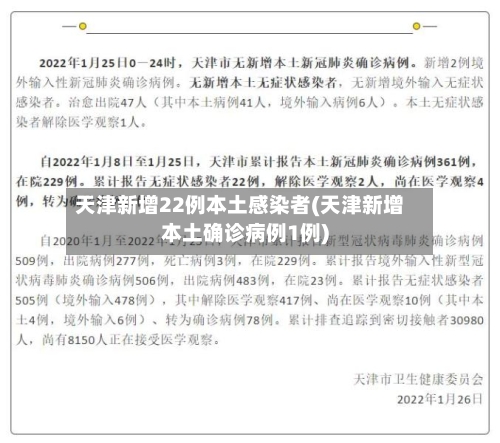 天津新增22例本土感染者(天津新增本土确诊病例1例)