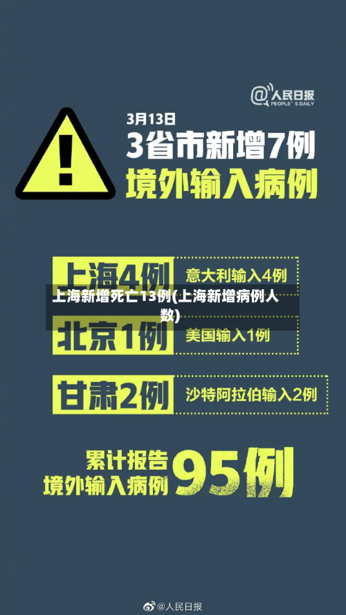 上海新增死亡13例(上海新增病例人数)