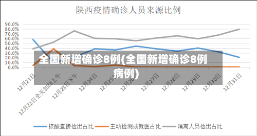 全国新增确诊8例(全国新增确诊8例病例)