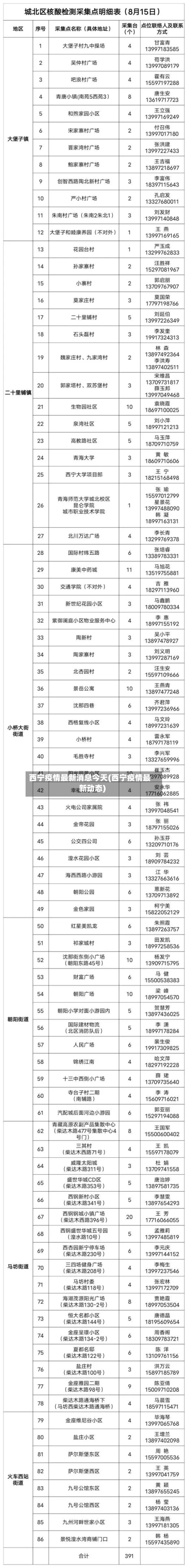 西宁疫情最新消息今天(西宁疫情最新动态)