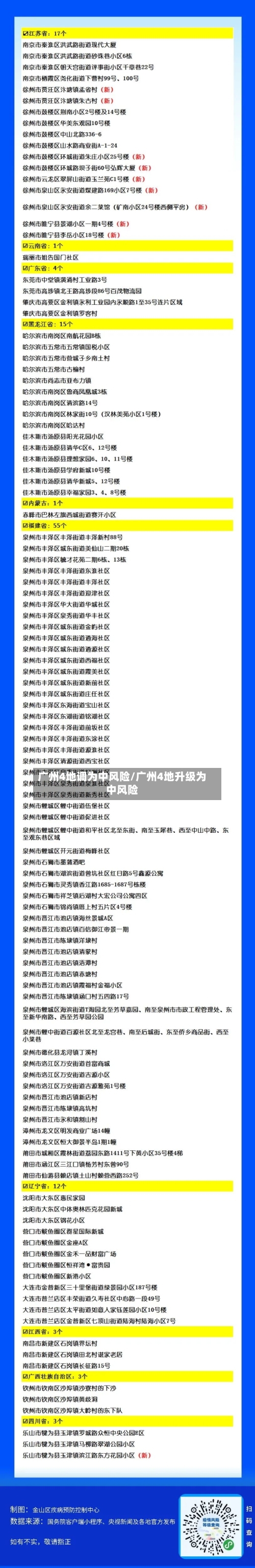 广州4地调为中风险/广州4地升级为中风险-第2张图片