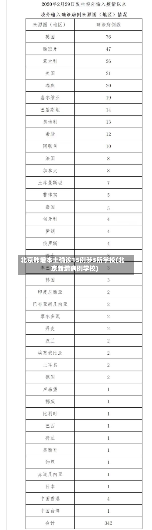 北京昨增本土确诊15例涉3所学校(北京新增病例学校)